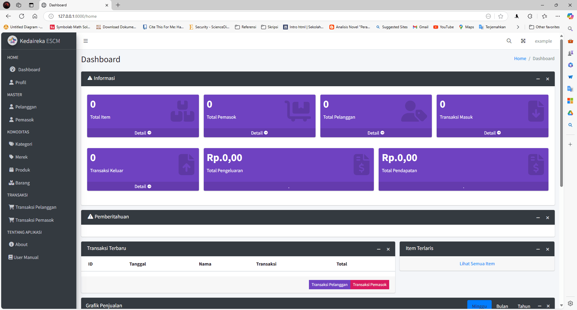 Screenshot of Electronic Supply Chain Management